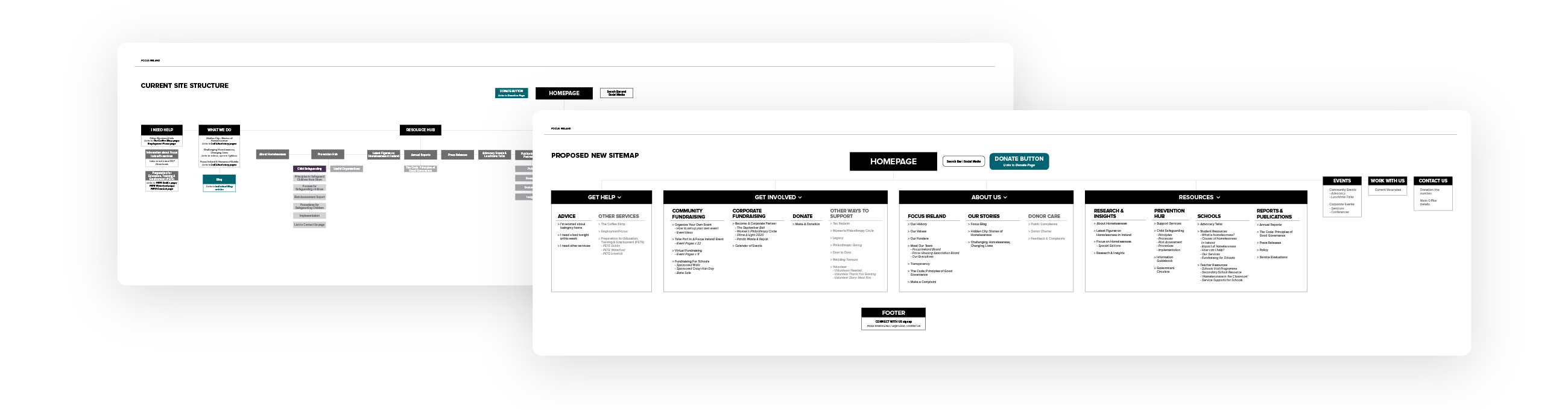 Sitemaps